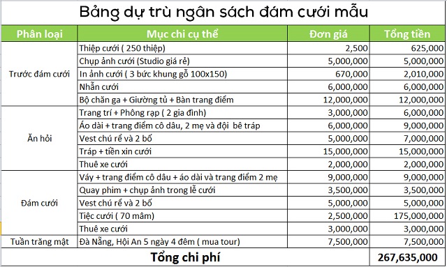 Bảng tham khảo chi phí đám cưới